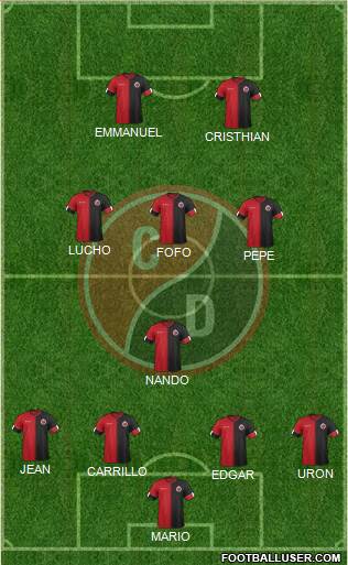 CN Cúcuta Deportivo football formation