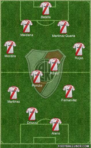 River Plate Formation 2017