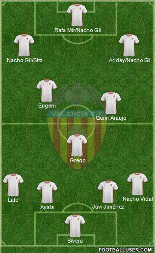 Valencia C.F., S.A.D. Formation 2017