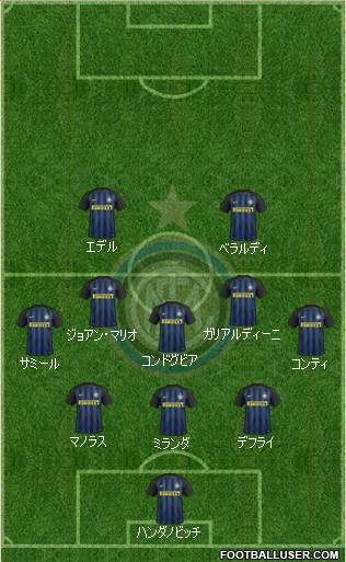 F.C. Internazionale Formation 2017