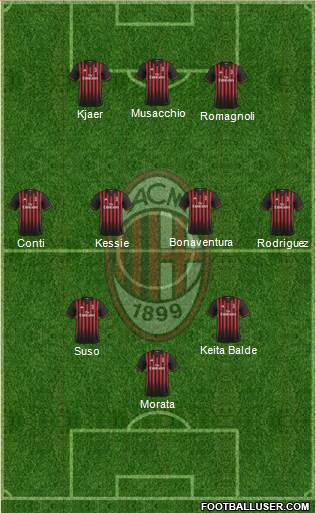 A.C. Milan Formation 2017