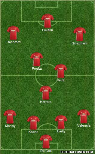 Manchester United Formation 2017