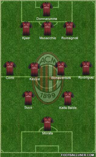 A.C. Milan Formation 2017