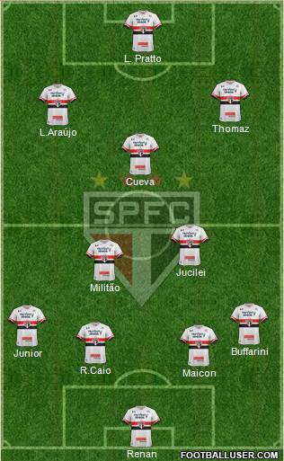São Paulo FC Formation 2017
