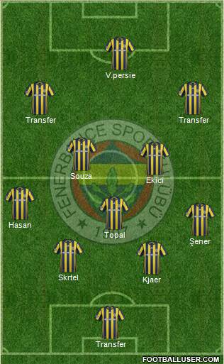 Fenerbahçe SK Formation 2017