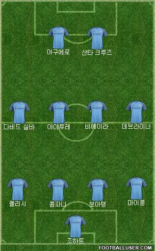 Manchester City Formation 2017
