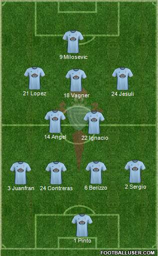 R.C. Celta S.A.D. Formation 2017