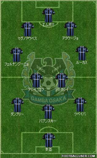 Gamba Osaka Formation 2017