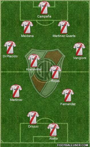 River Plate Formation 2017