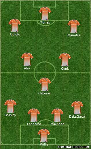 Houston Dynamo Formation 2017
