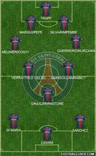 Paris Saint-Germain Formation 2017