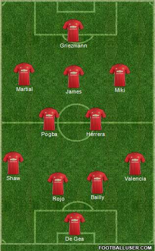 Manchester United Formation 2017