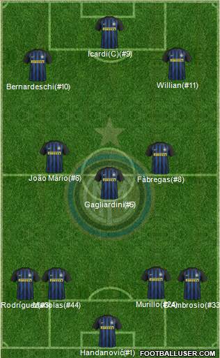 F.C. Internazionale Formation 2017