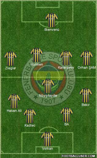 Fenerbahçe SK Formation 2017