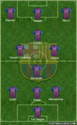 F.C. Barcelona Formation 2017