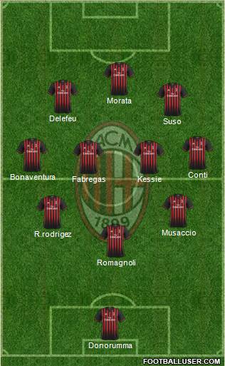 A.C. Milan Formation 2017