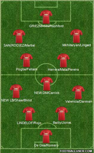 Manchester United Formation 2017