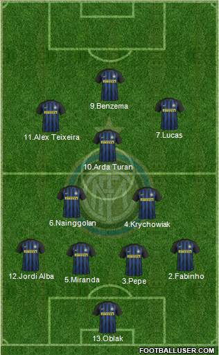 F.C. Internazionale Formation 2017