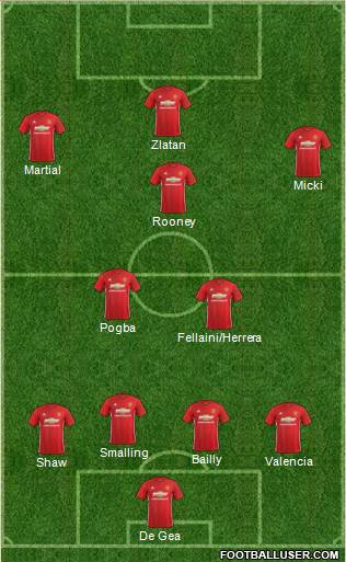 Manchester United Formation 2017