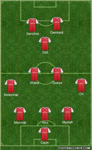 Arsenal Formation 2017
