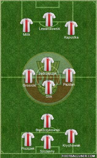 Poland Formation 2017