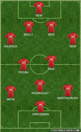 Manchester United Formation 2017