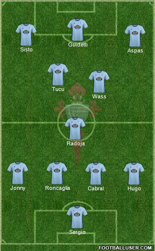 R.C. Celta S.A.D. Formation 2017