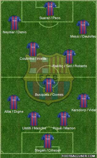 F.C. Barcelona Formation 2017