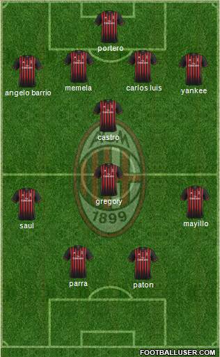 A.C. Milan Formation 2017