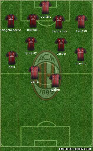 A.C. Milan Formation 2017