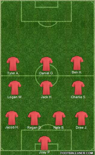Wilmington Hammerheads Formation 2017