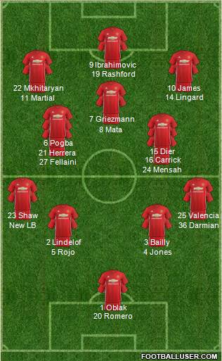 Manchester United Formation 2017