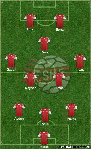 Albania Formation 2017