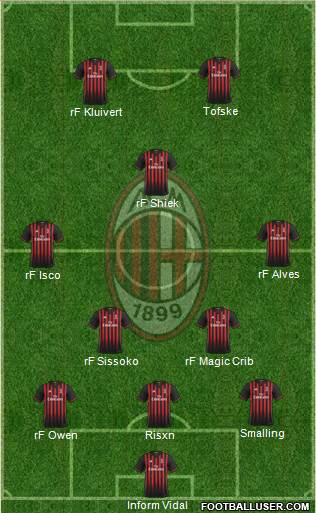 A.C. Milan Formation 2017