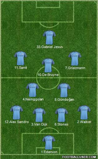 Manchester City Formation 2017