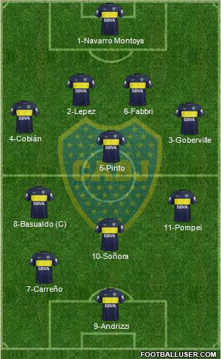 Boca Juniors Formation 2017
