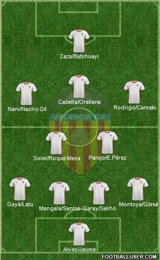 Valencia C.F., S.A.D. Formation 2017
