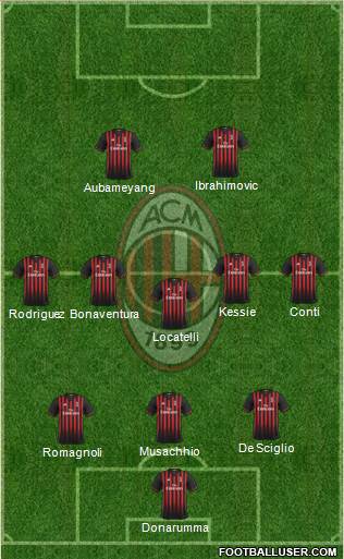 A.C. Milan Formation 2017