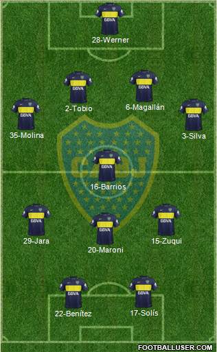 Boca Juniors Formation 2017