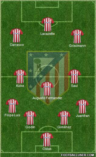C. Atlético Madrid S.A.D. Formation 2017