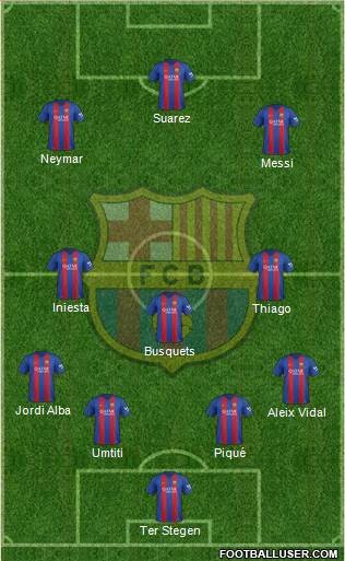 F.C. Barcelona Formation 2017