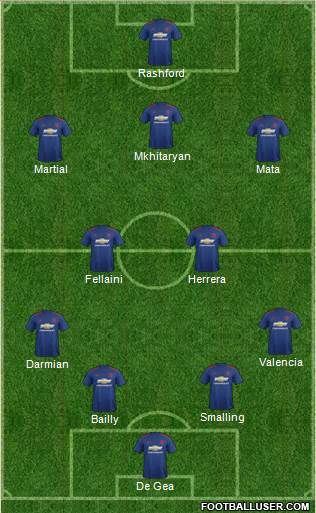 Manchester United Formation 2017