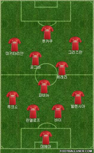 Manchester United Formation 2017