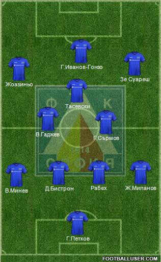 Levski (Sofia) Formation 2017