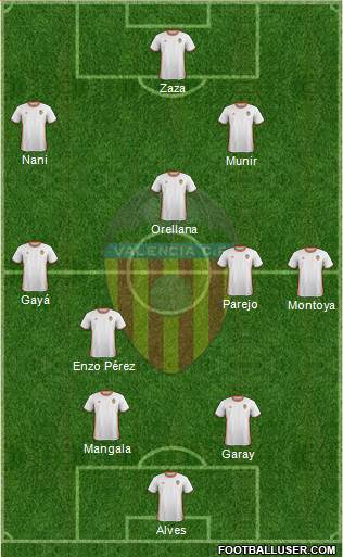 Valencia C.F., S.A.D. Formation 2017