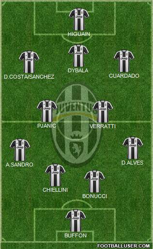 Juventus Formation 2017