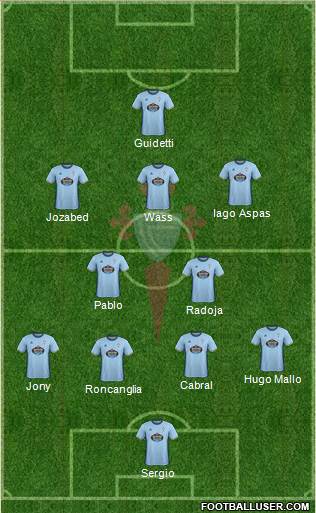 R.C. Celta S.A.D. Formation 2017