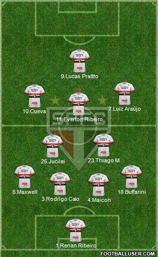 São Paulo FC Formation 2017