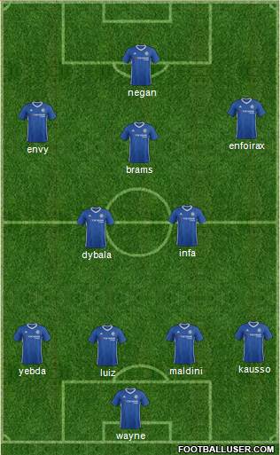 Chelsea Formation 2017