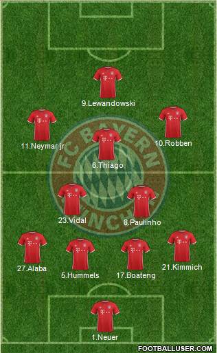 FC Bayern München Formation 2017